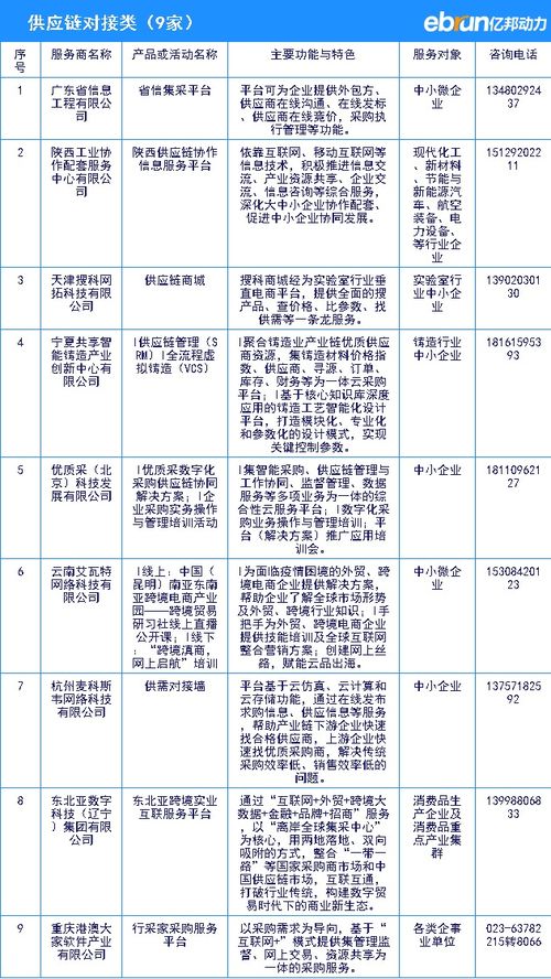 工信部向中小企业推荐数字化服务产品全名单，助力企业技术升级