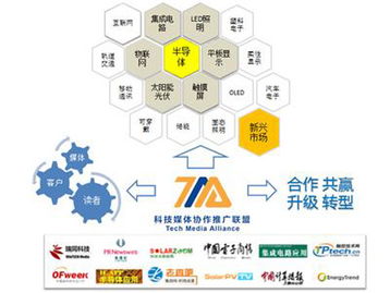 国内首家科技媒体协作推广联盟正式成立，技术推广服务迎来新模式